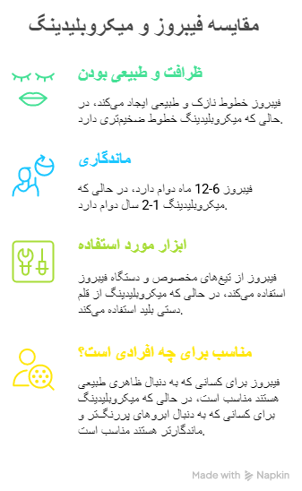 تفاوت‌های فیبروز و میکروبلیدینگ ابرو